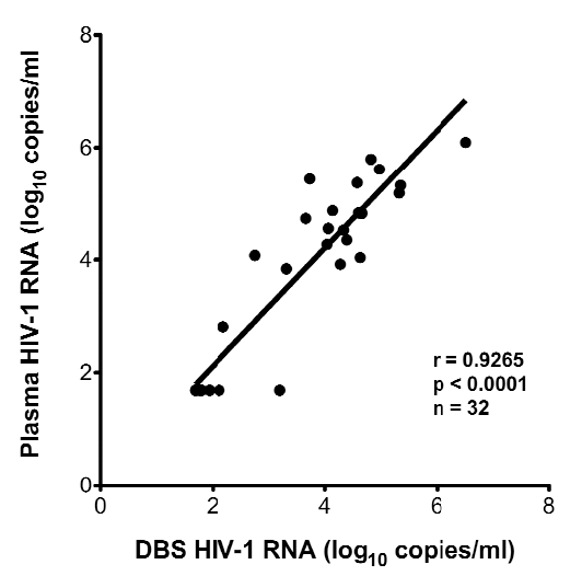 Fig. (2a)