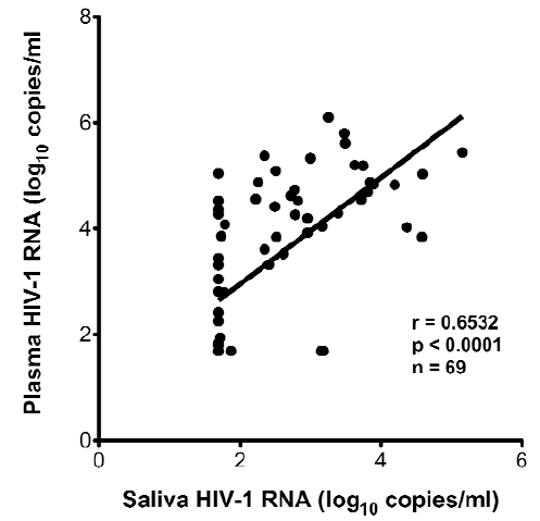 Fig. (2b)