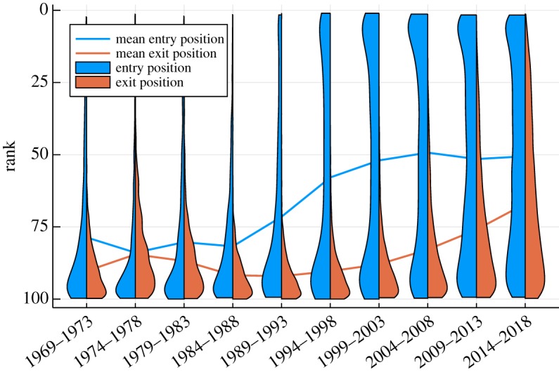 Figure 6.