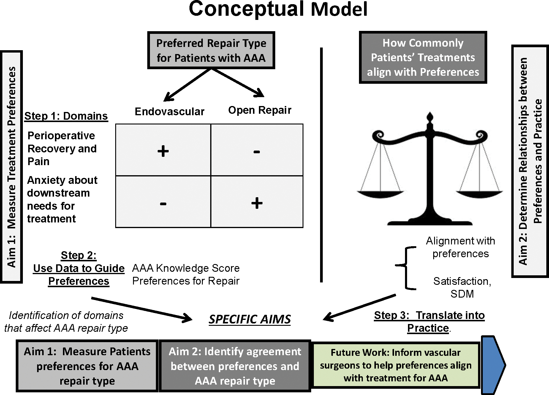 Figure 1: