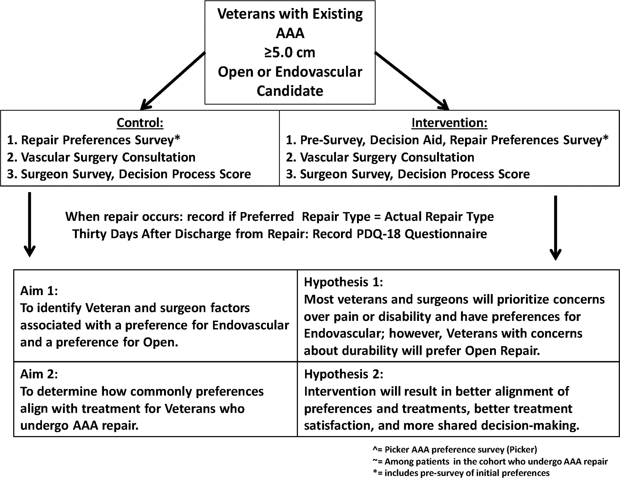 Figure 2: