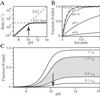 Fig 2.