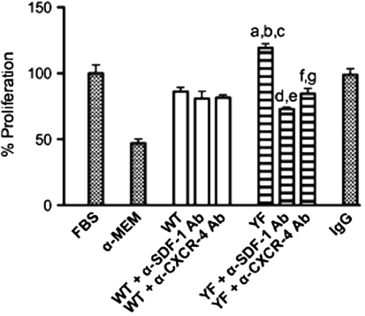 Fig. 7