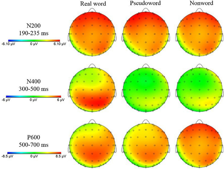 The neural dynamics associated with lexicality effect in reading single