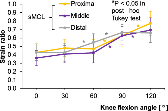 Fig. 9.