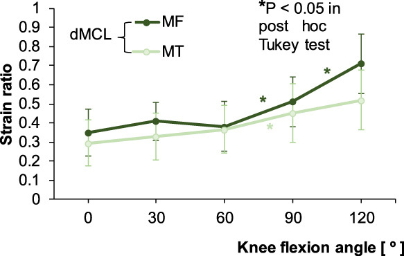 Fig. 10.