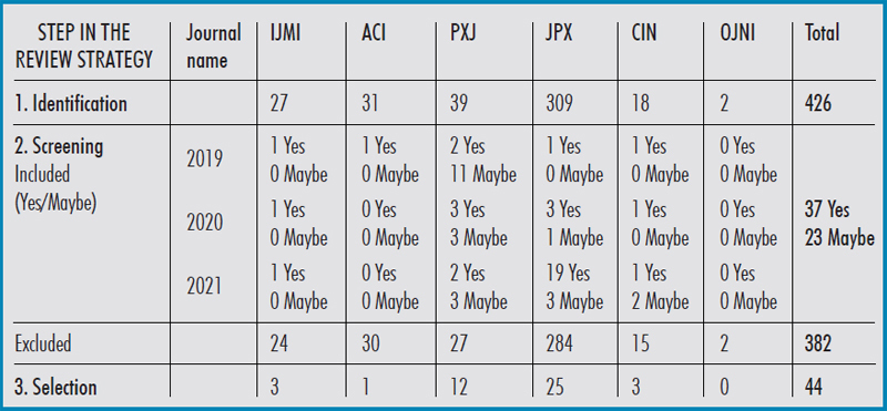 Table 2