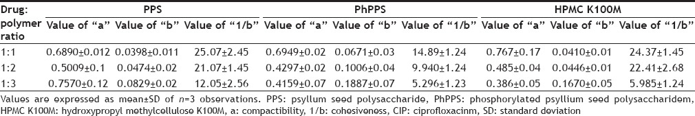 graphic file with name IJPhS-77-605-g006.jpg