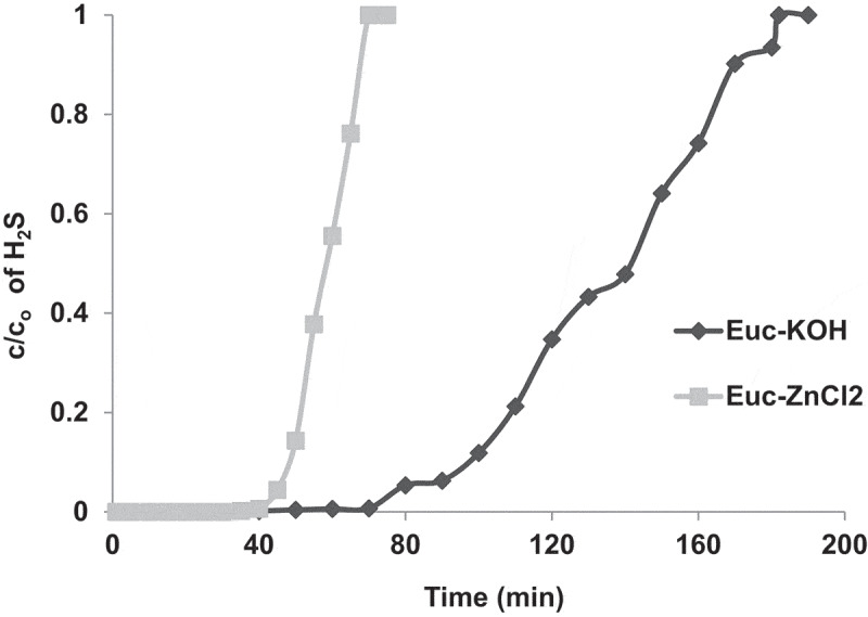 Figure 5.