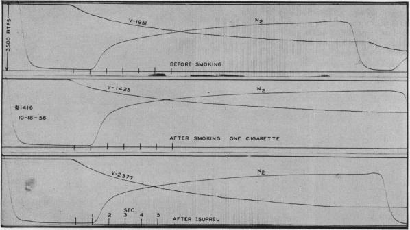 Chart 4.