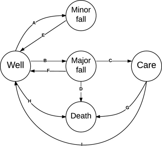 Figure 1