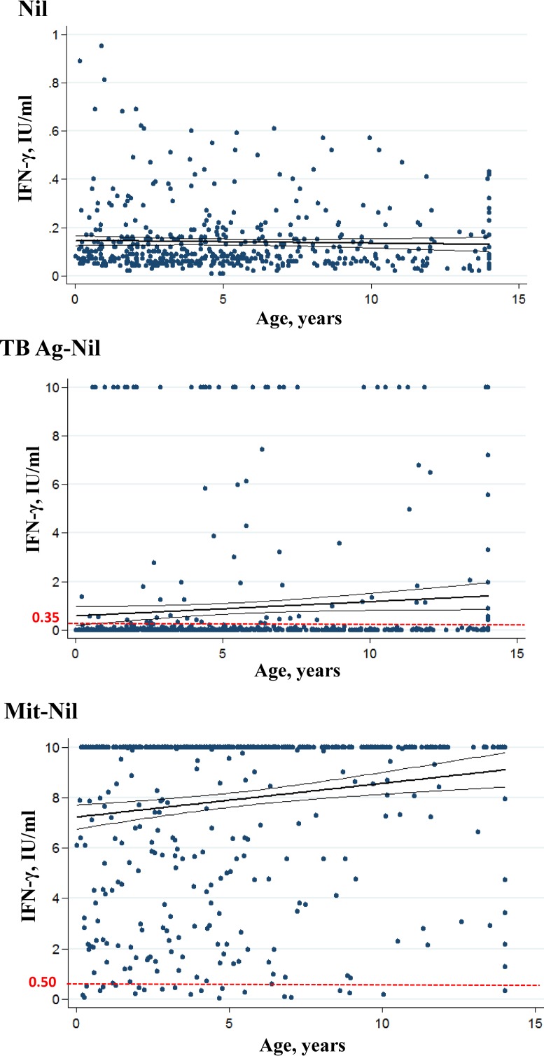 FIG 2