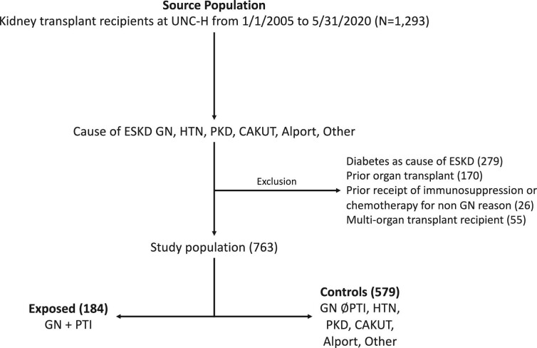 Figure 1: