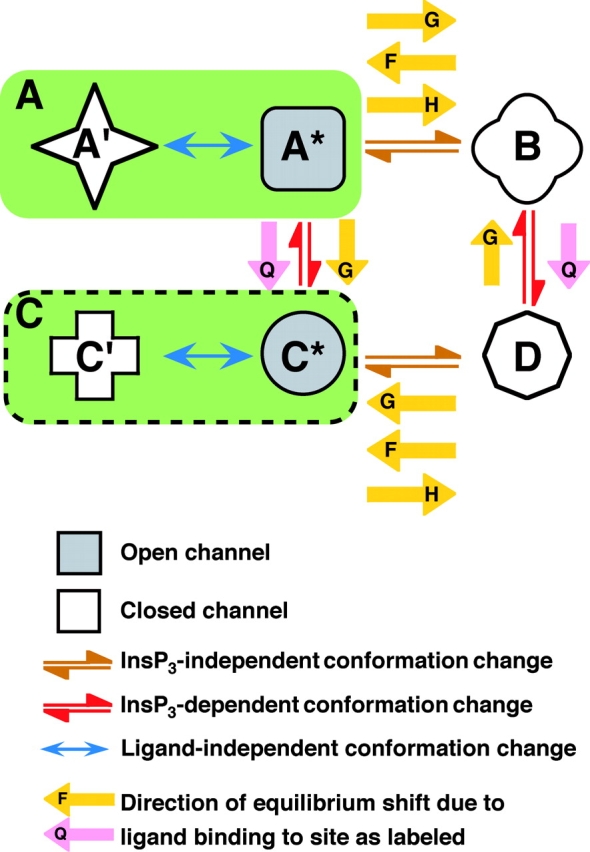 Figure 7. 