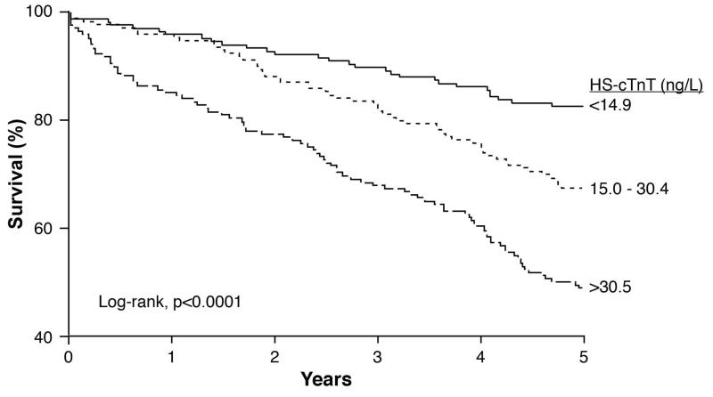 Figure 3b