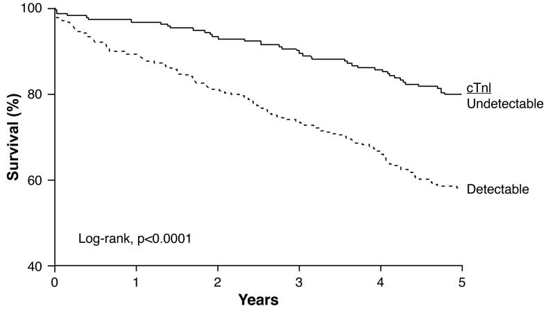 Figure 3a