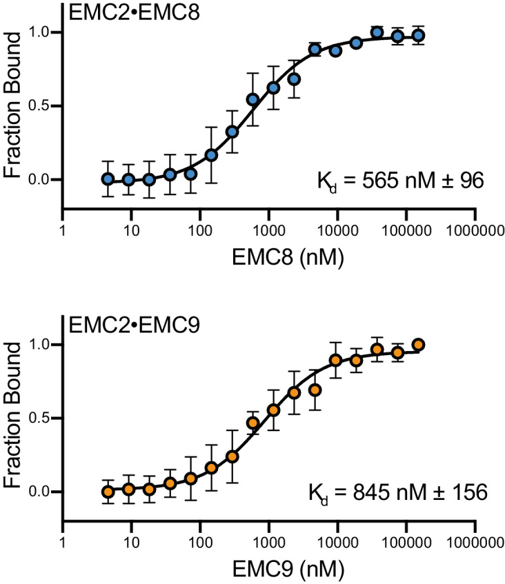 Figure 2—figure supplement 2.