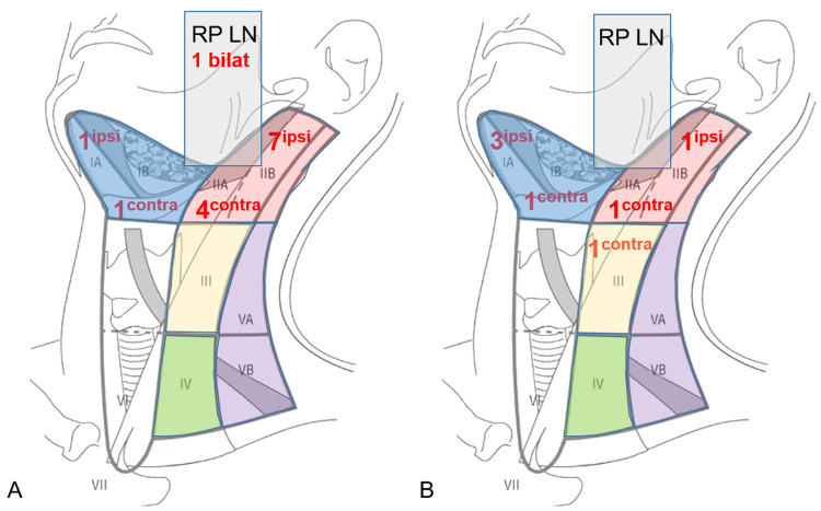 Figure 1.