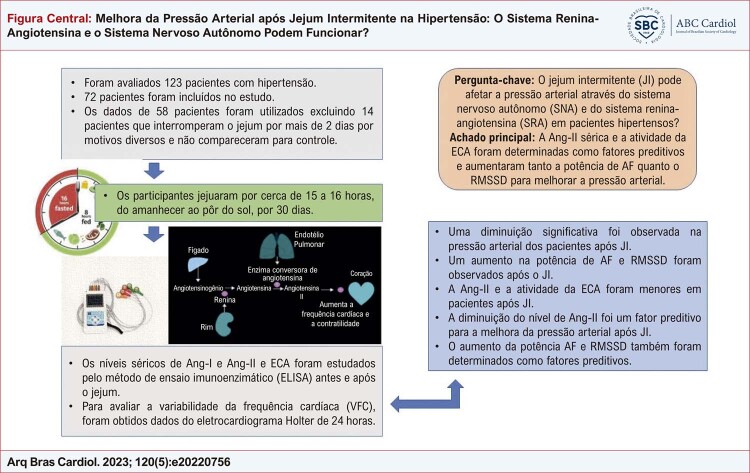 Figura Central