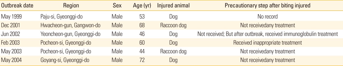 graphic file with name cevr-3-78-i004.jpg