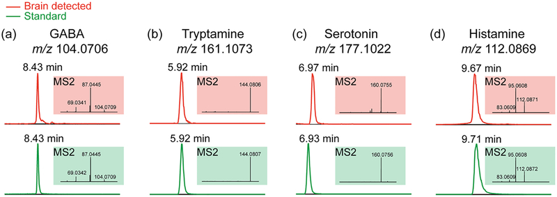 Figure 4.