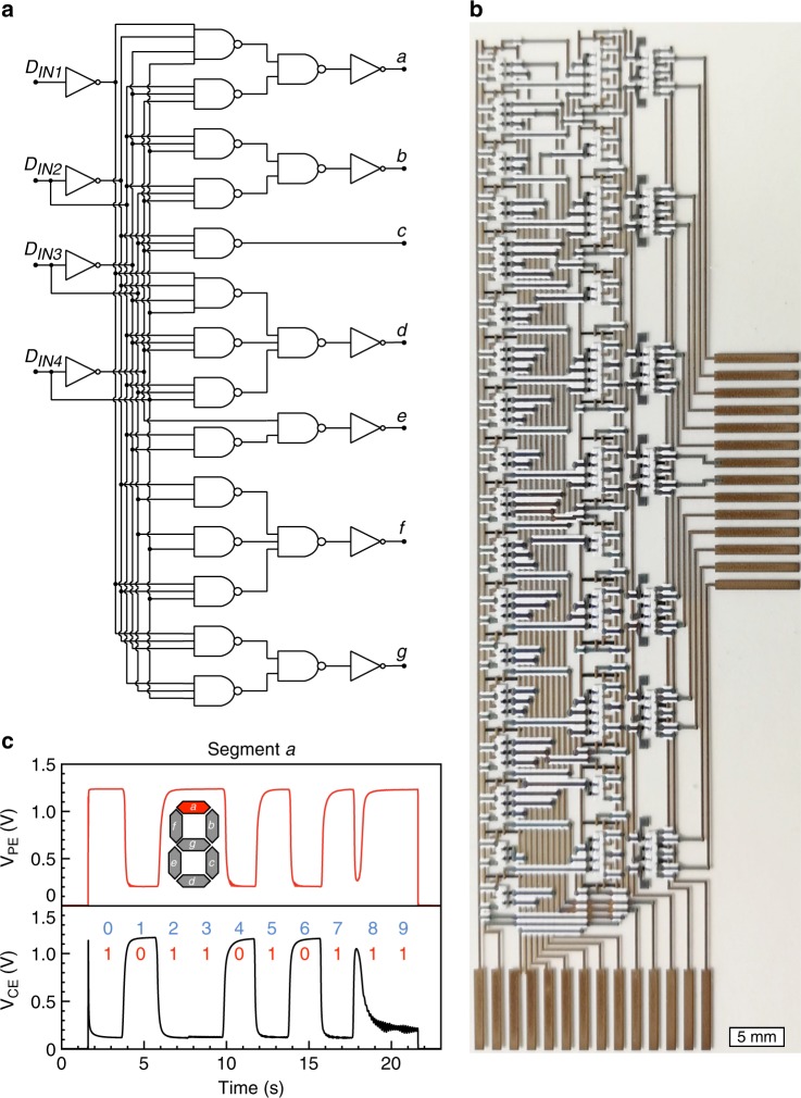 Fig. 4