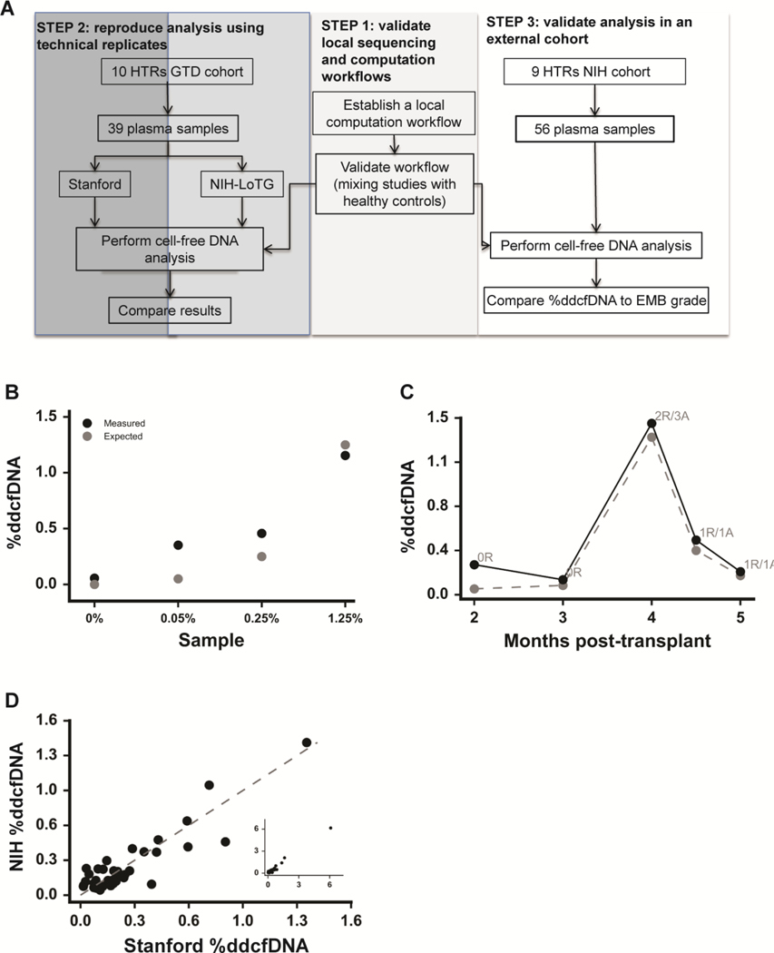 Figure 1: