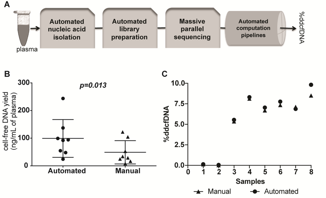 Figure 3: