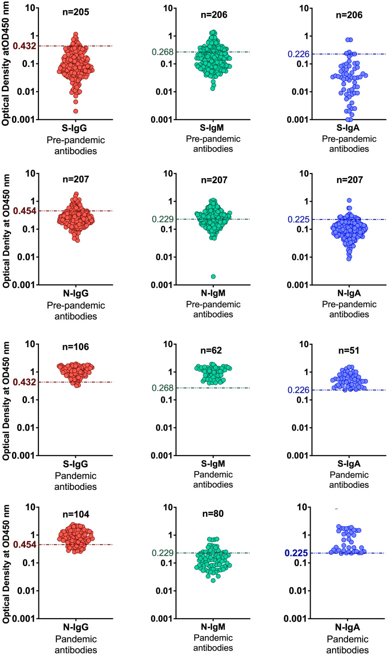 Figure 2