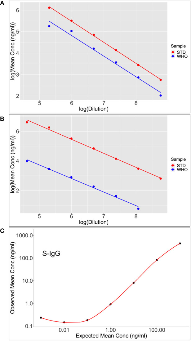 Figure 6