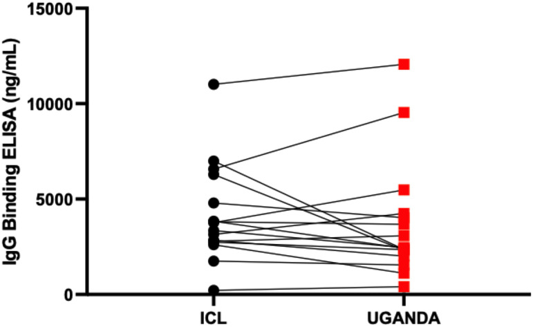 Figure 9