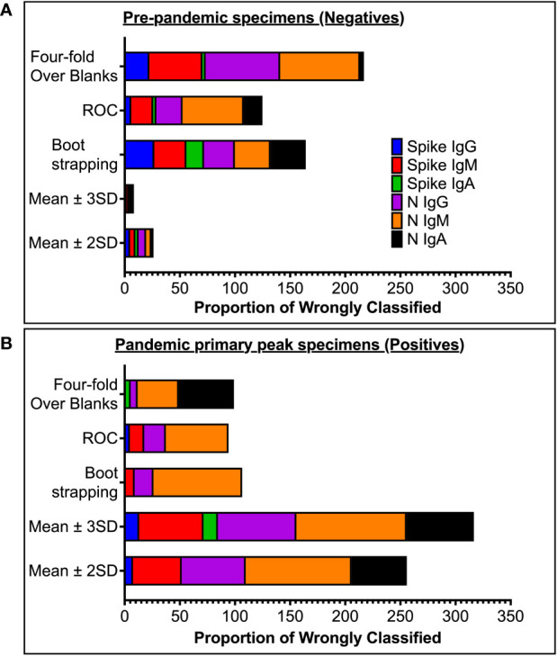 Figure 3