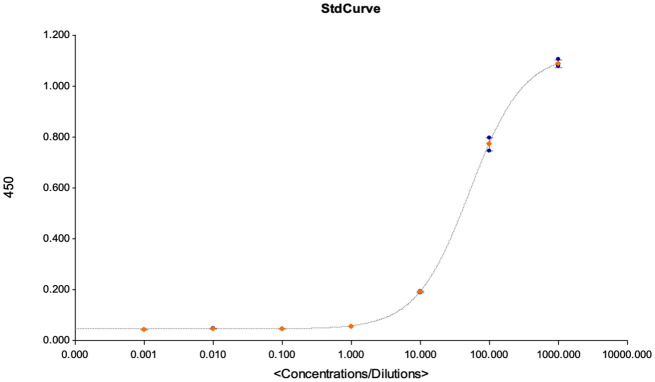 Figure 7