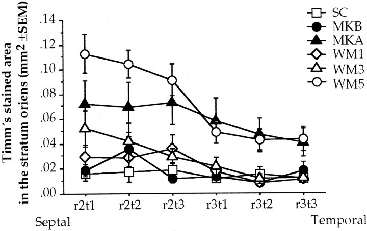 Fig. 9.