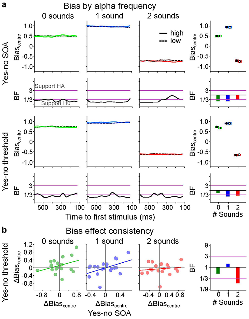 Extended Data Fig. 3