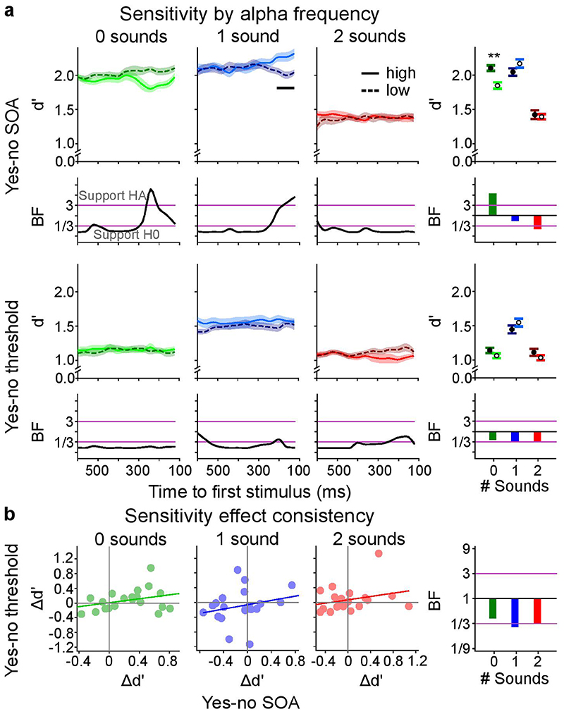 Extended Data Fig. 2