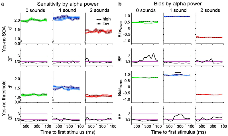 Extended Data Fig. 6