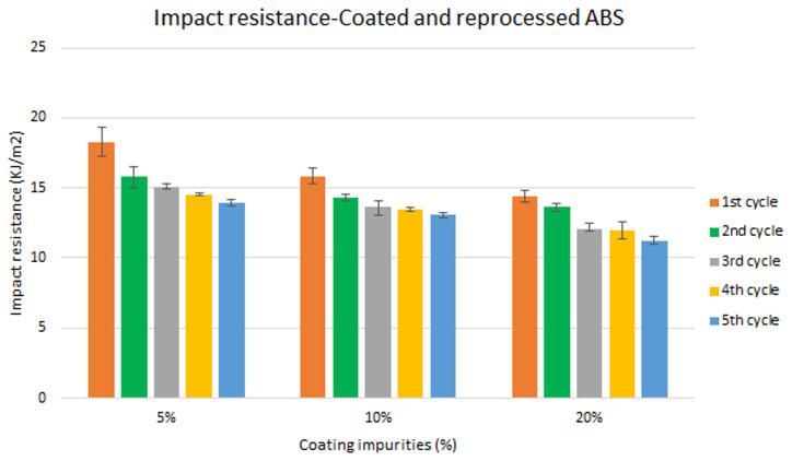 Figure 10. 