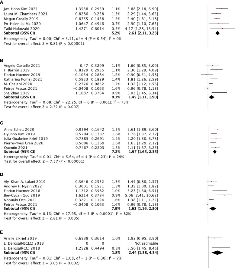 Figure 6