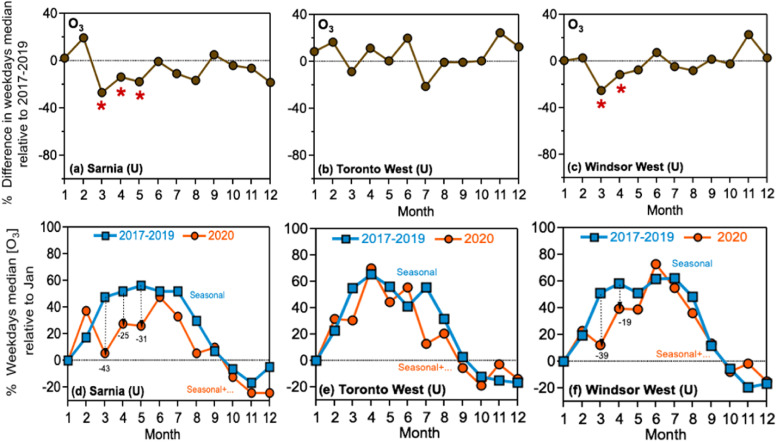 Fig. 11