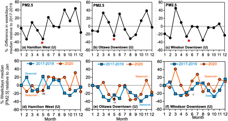 Fig. 12