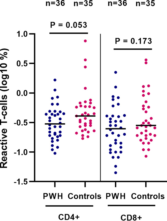 FIG 5