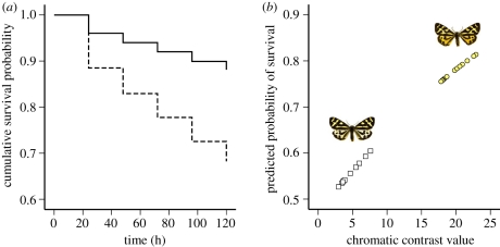 Figure 2.