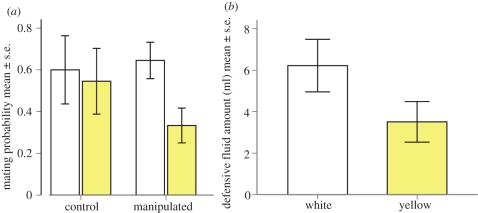 Figure 3.