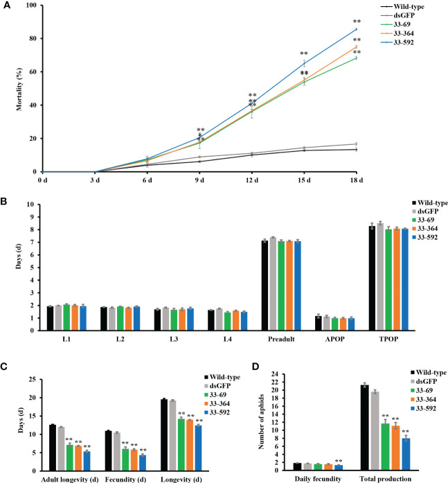 Figure 3