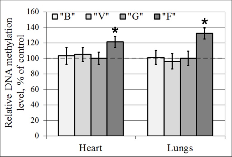 Fig 5