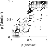Figure 2.