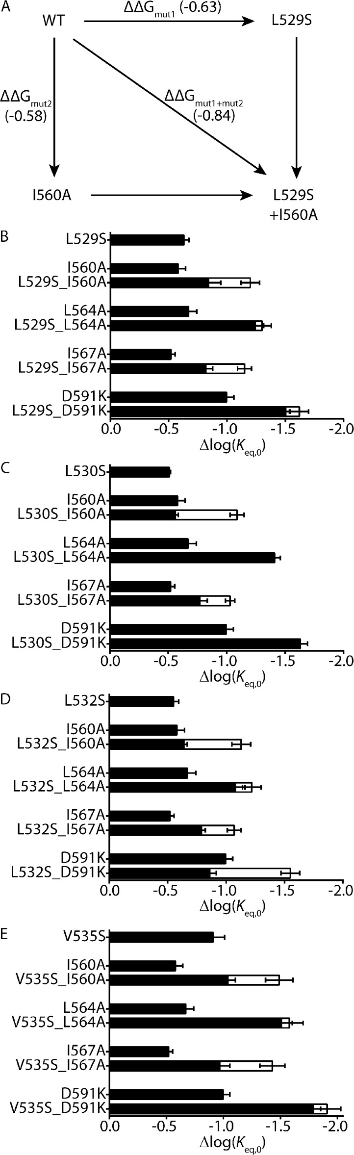 Figure 10.