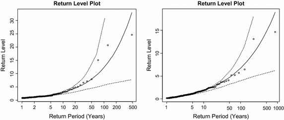 Fig. 10