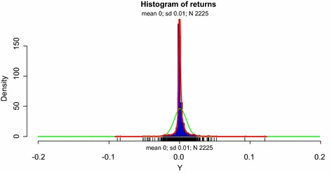 Fig. 2